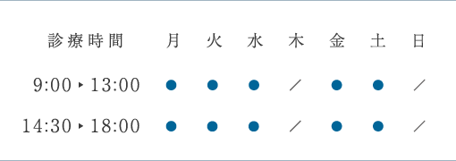 診療時間